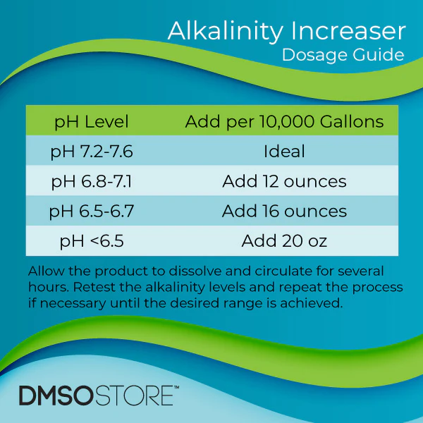 Pool & Spa Balance Bundle | Sodium Bicarbonate & Soda Ash - Image 4